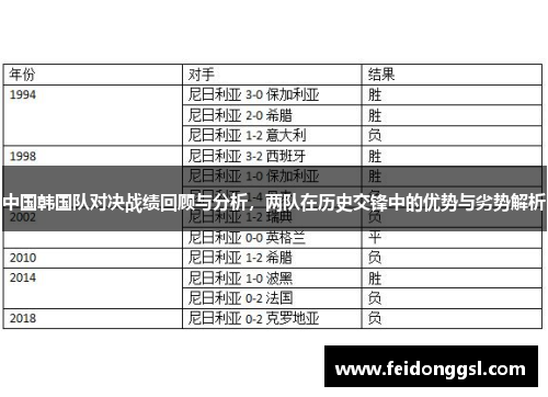 中国韩国队对决战绩回顾与分析，两队在历史交锋中的优势与劣势解析